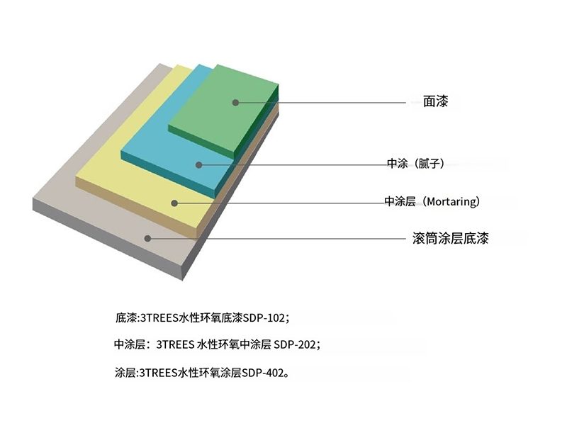 bit-1