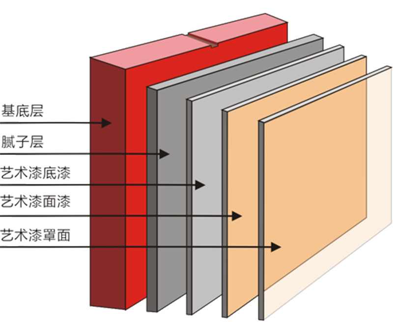 bit-3